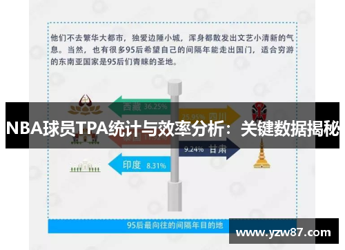 NBA球员TPA统计与效率分析：关键数据揭秘