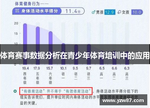 体育赛事数据分析在青少年体育培训中的应用