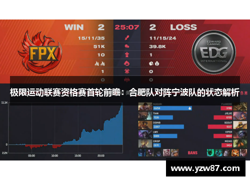 极限运动联赛资格赛首轮前瞻：合肥队对阵宁波队的状态解析