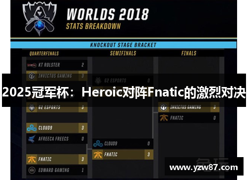 2025冠军杯：Heroic对阵Fnatic的激烈对决