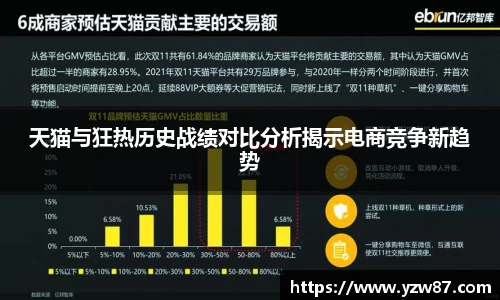 天猫与狂热历史战绩对比分析揭示电商竞争新趋势
