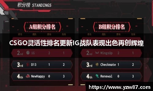 CSGO灵活性排名更新IG战队表现出色再创辉煌